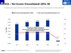 Axa net income consolidated 2014-18