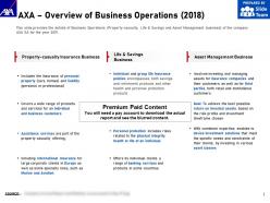 Axa overview of business operations 2018