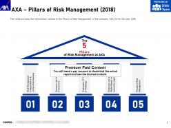 Axa pillars of risk management 2018