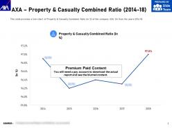Axa property and casualty combined ratio 2014-18