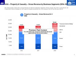 Axa property and casualty gross revenue by business segments 2016-18