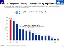 Axa property and casualty market share by region 2018