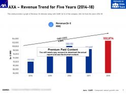 Axa revenue trend for five years 2014-18