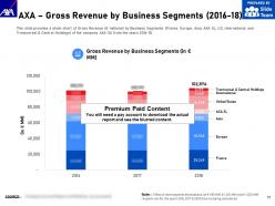 Axa sa company profile overview financials and statistics from 2014-2018