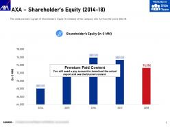Axa shareholders equity 2014-18