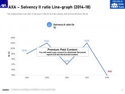 Axa solvency ii ratio line graph 2014-18