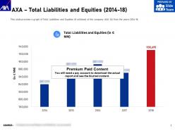 Axa total liabilities and equities 2014-18