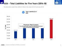 Axa total liabilities for five years 2014-18