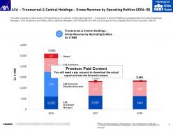 Axa transversal and central holdings gross revenue by operating entities 2016-18