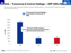 AXA Transversal And Central Holdings GWP 2016-18