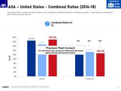 AXA United States Combined Ratios 2016-18