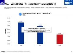 Axa united states gross written premiums 2016-18