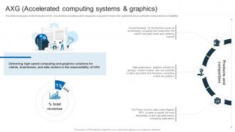 AXG Accelerated Computing Systems And Graphics Intel Company Profile CP SS