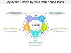 Ayurveda shown by vata pitta kapha icons