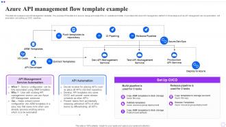 Azure API Management Flow Template Example