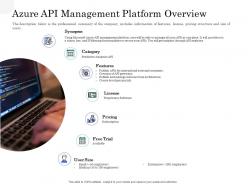 Azure API Management Platform Overview Application Interface Management Market