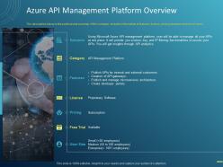 Azure API Management Platform Overview Ppt Powerpoint Presentation Topics