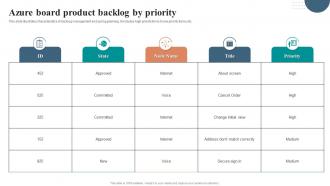 Azure Board Product Backlog By Priority