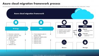Azure Cloud Migration Framework Process