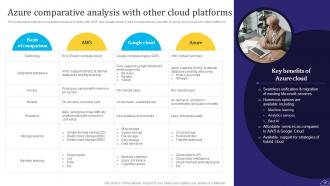 Azure Cloud SaaS Platform Implementation Guide Powerpoint PPT Template Bundles CL MM Professionally Researched