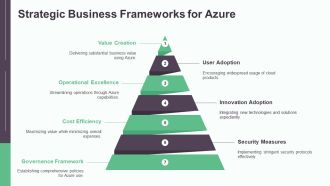 Azure Cloud Saas Platform Implementation PPT Template AT Good Ideas