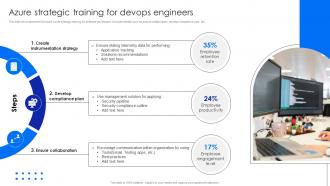 Azure Strategic Training For Devops Engineers