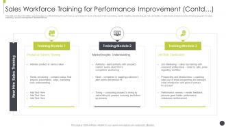 B10 sales workforce training for performance improvement contd sales best practices playbook