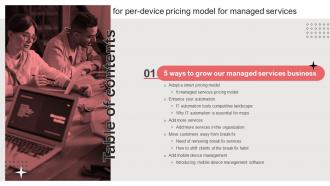 B112 Table Of Contents Slide Per Device Pricing Model For Managed Services