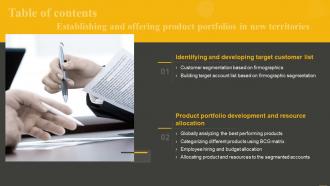 B114 Table Of Contents Establishing And Offering Product Portfolios In New Territories