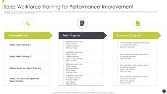 B11 sales workforce training for performance improvement sales best practices playbook