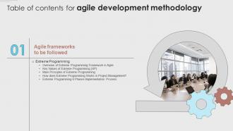 B145 Table Of Contents For Agile Development Methodology