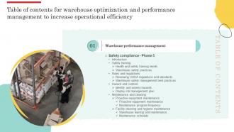 B155 Warehouse Optimization Performance Management Increase Operational Efficiency Table Contents