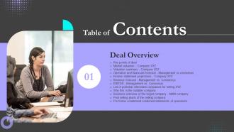 B161 Table Of Contents Sell Side M And A Pitch Book