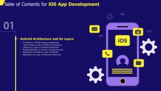 B178 Table Of Contents For IOS App Development Ppt Powerpoint Presentation File Layouts