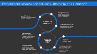B17 sourcing company procurement services and solutions offered by our company