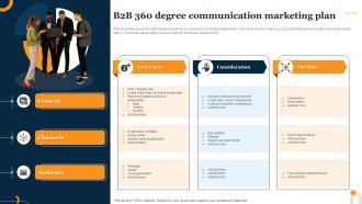 B2B 360 Degree Communication Marketing Plan