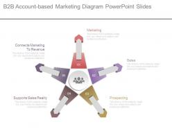 B2b account based marketing diagram powerpoint slides