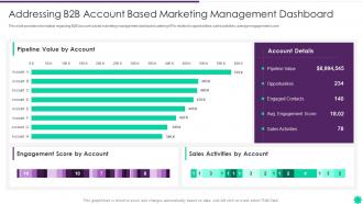 B2b Account Based Marketing Management Dashboard Effective B2b Demand