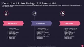 B2B Account Marketing Strategies Playbook Powerpoint Presentation Slides