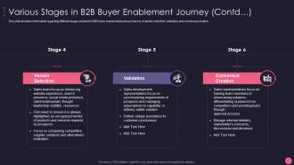 B2B Account Marketing Strategies Playbook Various Stages In B2B Buyer Enablement