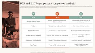 B2B And B2C Buyer Persona Comparison Analysis Developing Ideal Customer Profile MKT SS V