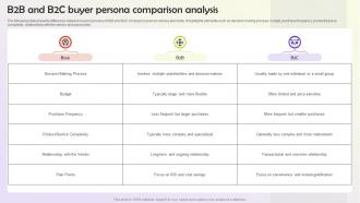 B2B And B2C Buyer Persona Comparison Analysis User Persona Building MKT SS V