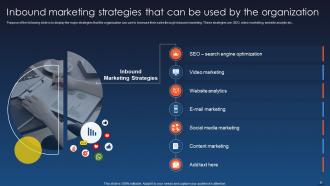 B2B And B2C Marketing Strategy Inbound Marketing Strategy MD