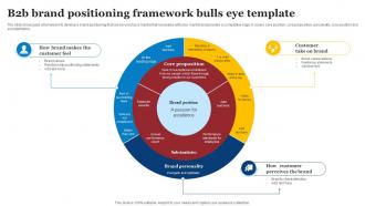 B2b Brand Positioning Framework Bulls Eye Template