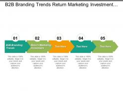 B2b branding trends return marketing investment marketing return investment cpb