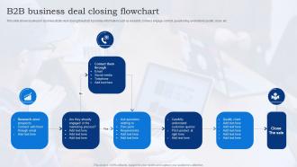 B2B Business Deal Closing Flowchart