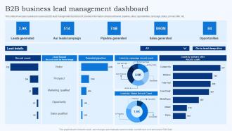 B2B Business Lead Management Dashboard