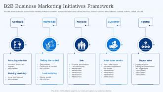 B2B Business Marketing Initiatives Framework