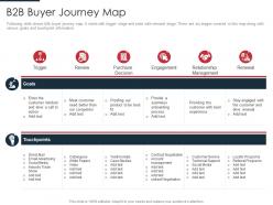B2b buyer journey map identification target business customers with segmentation process