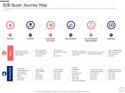 B2b buyer journey map segmentation approaches ppt diagrams